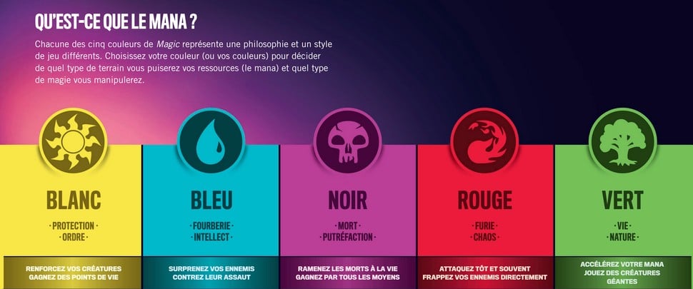 MMagic The Gathering&nbsp;: le guide du débutant pour se mettre au jeu de cartes en 2026