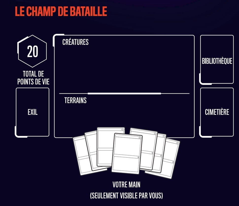 Magic The Gathering&nbsp;: le guide du débutant pour se mettre au jeu de cartes en 2026