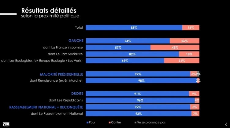 Sondage 11