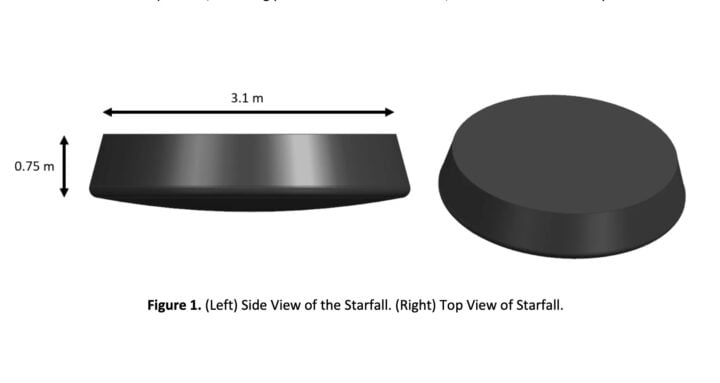 SpaceX prépare Starfall, une capsule pour fabriquer dans l’espace et ...