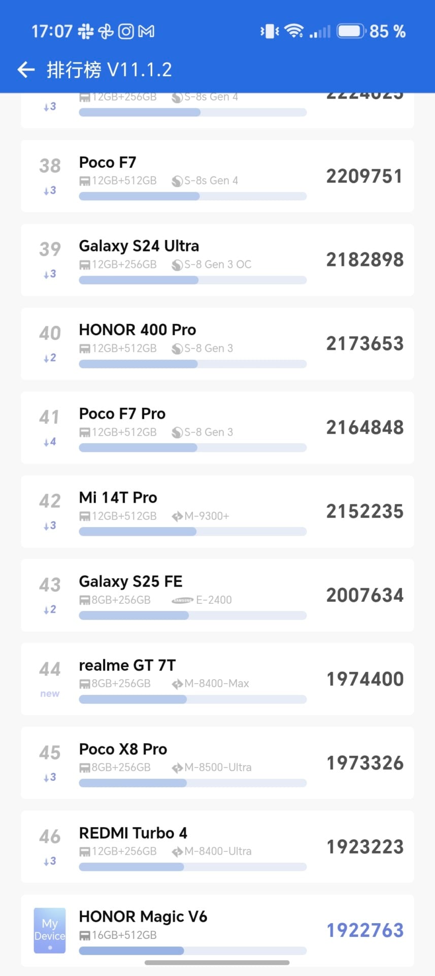 Screenshot 20260608 170759 Com Antutu Abenchmark Rankingactivity