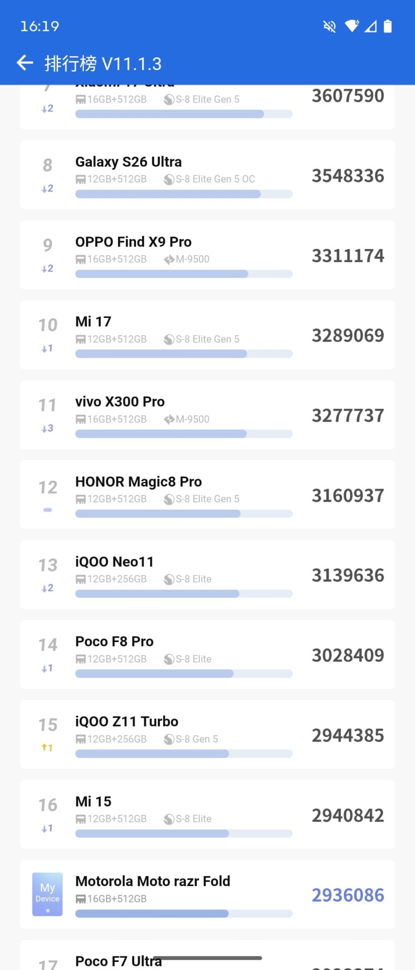 Screenshot 20260620 161952 Antutu Benchmark