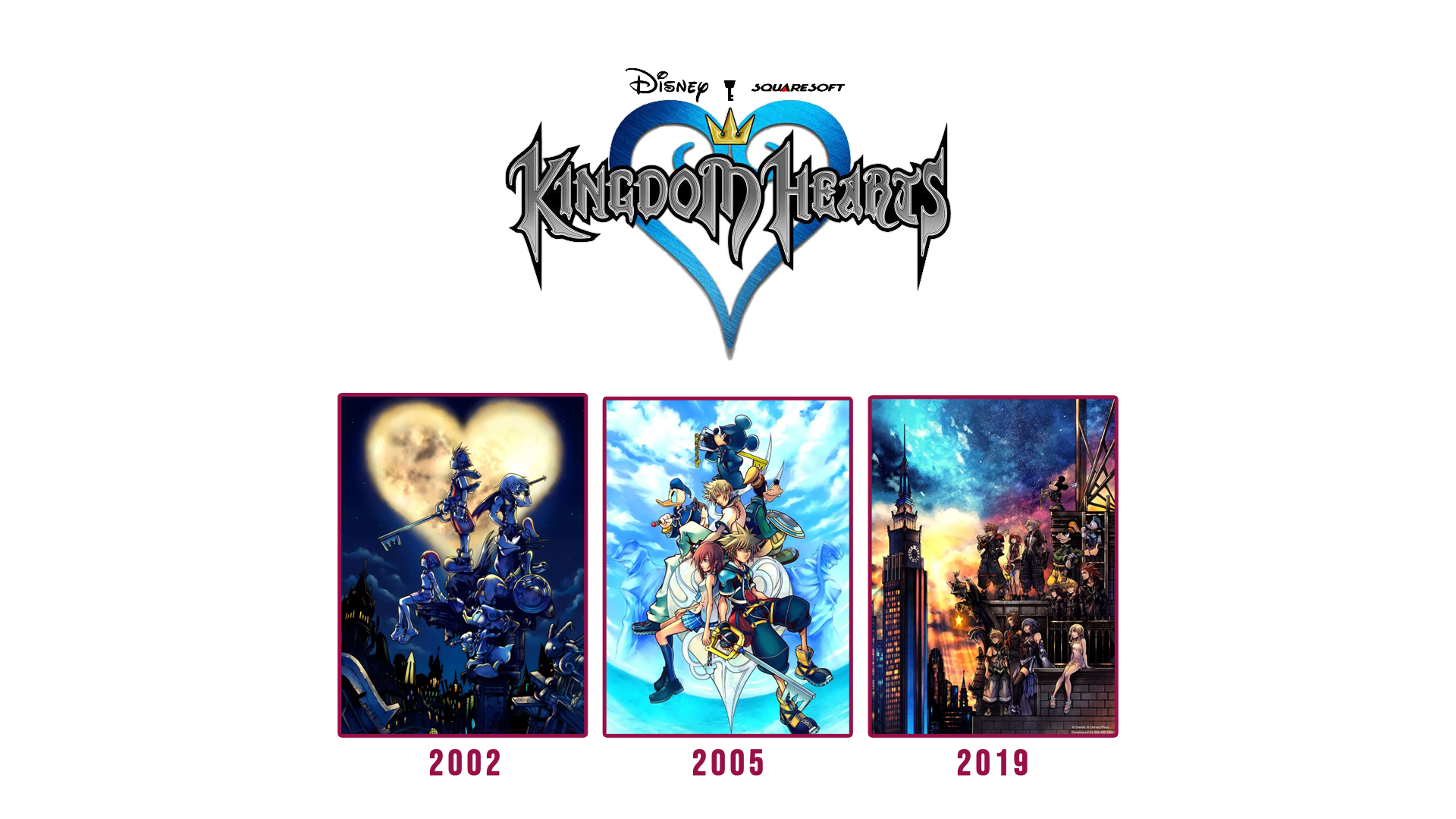Historique Kingdom Hearts
