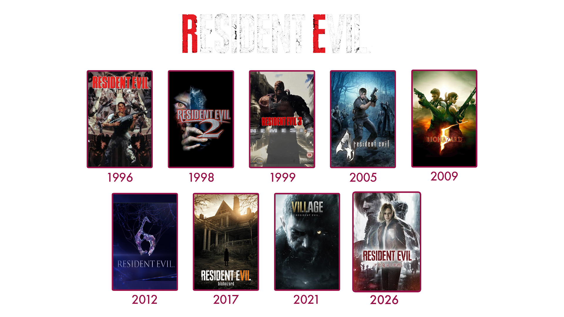Historique Resident Evil 2026