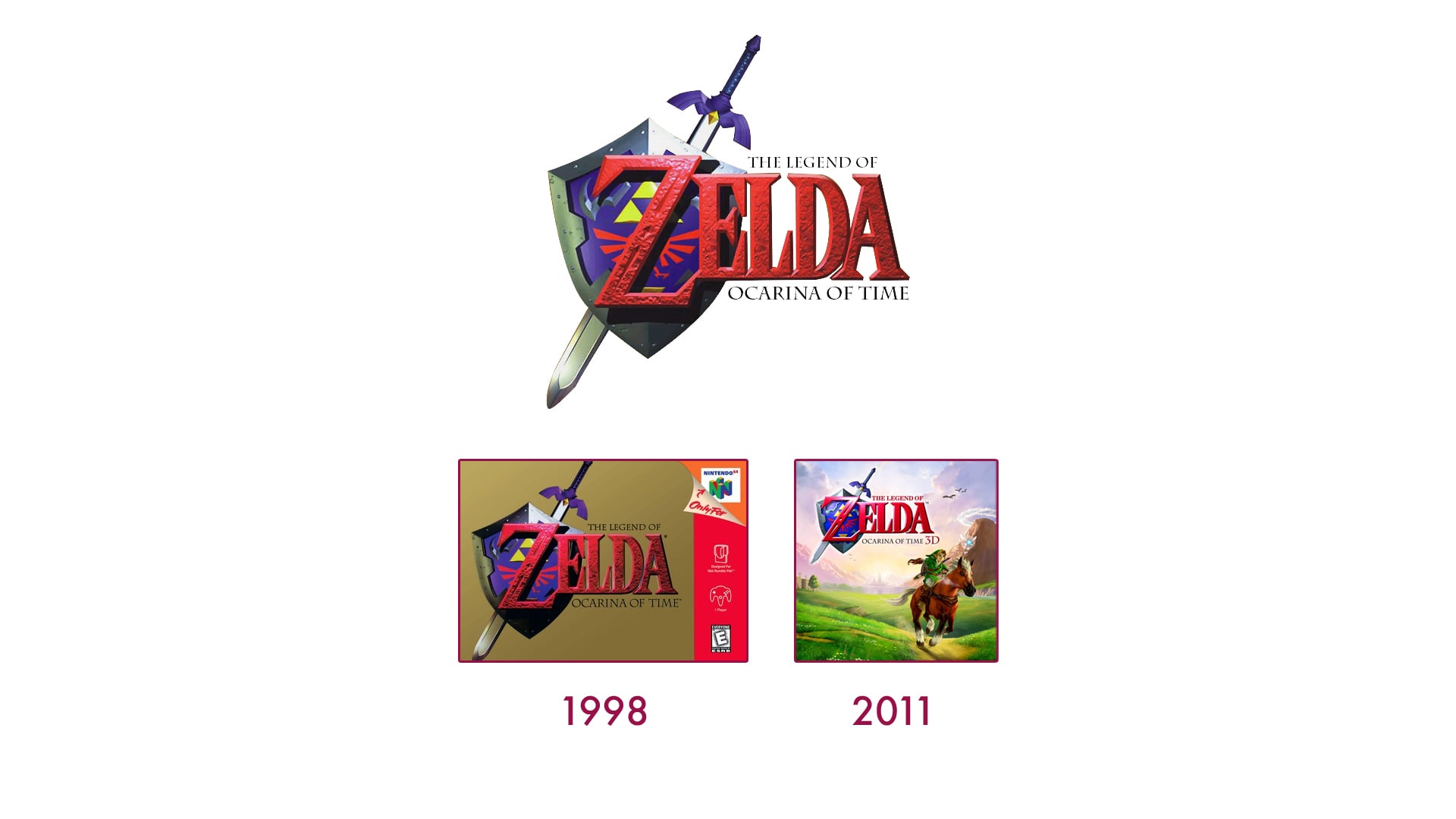 Historique Zelda Ocarina Of Time Remake