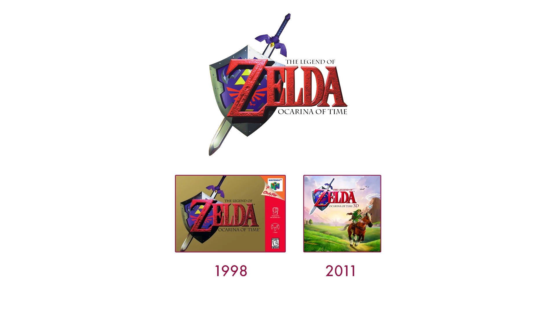 Ocarina Of Time Histoire
