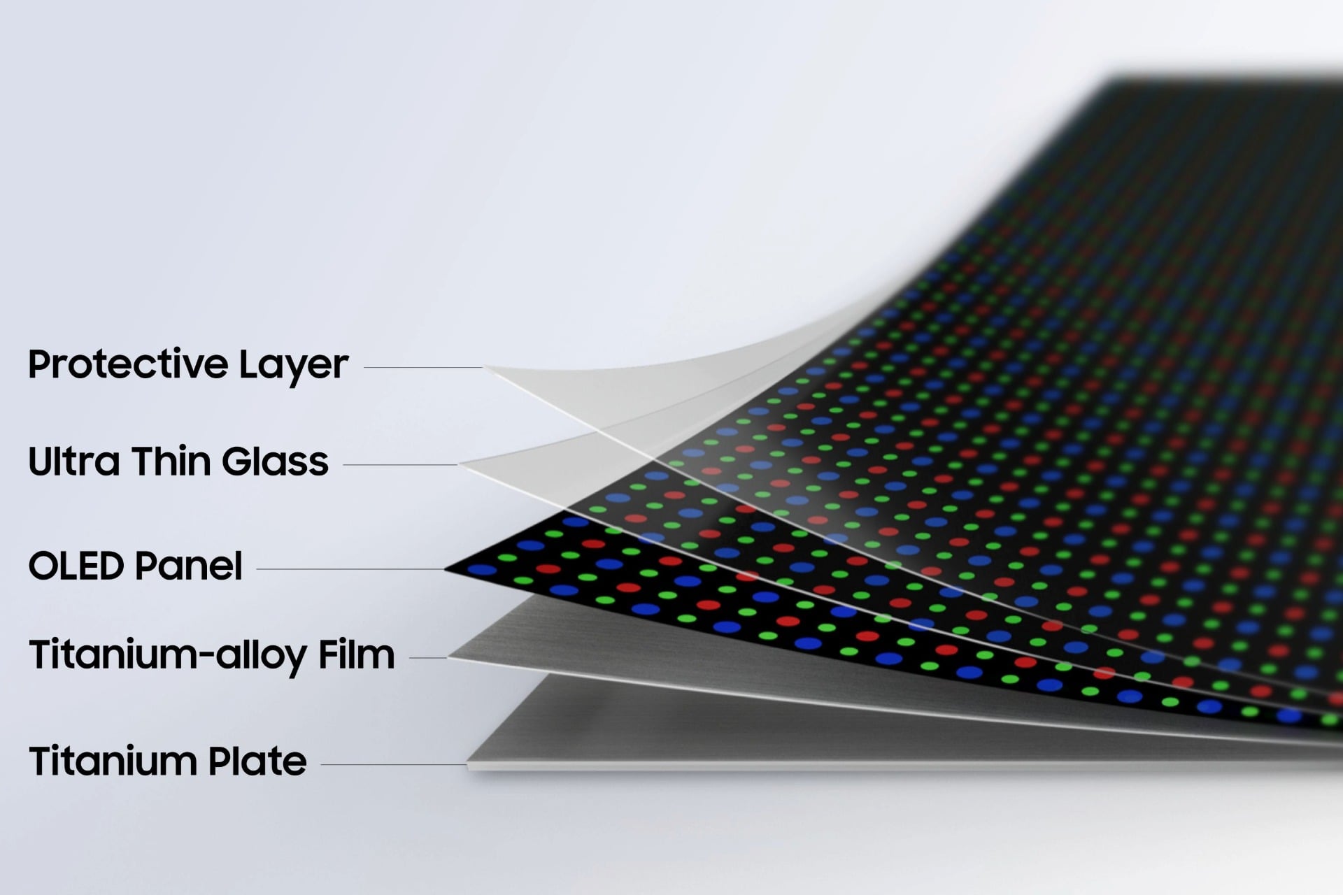 Samsung Flex Titanium Ecran Pliable Structure