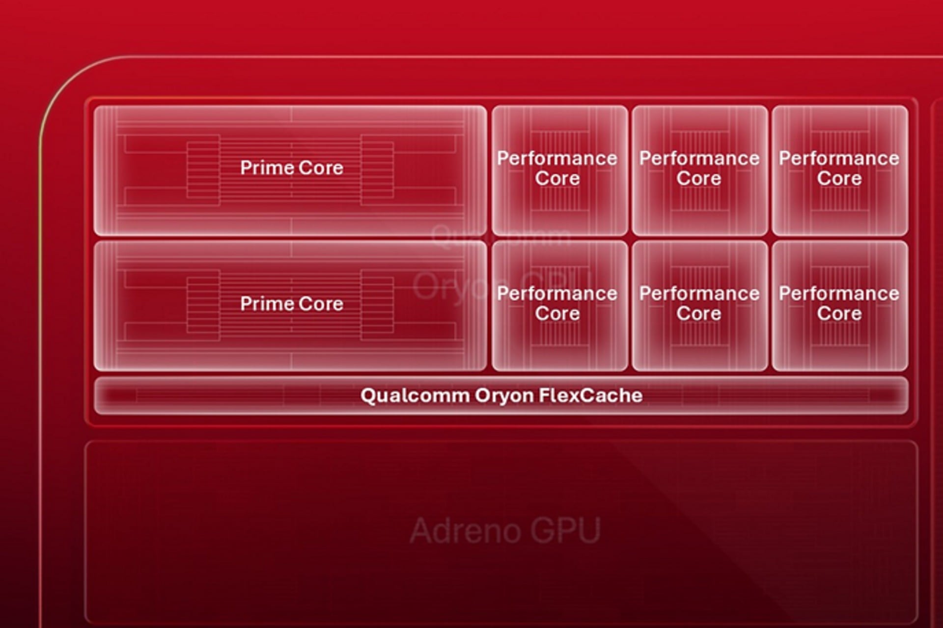 Oryon Cpu Flexcache 1920x1280