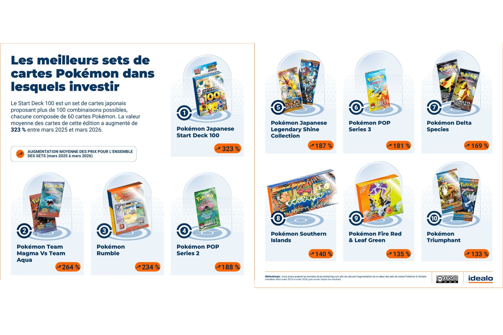 Cartes Pokémon Investissement (1)