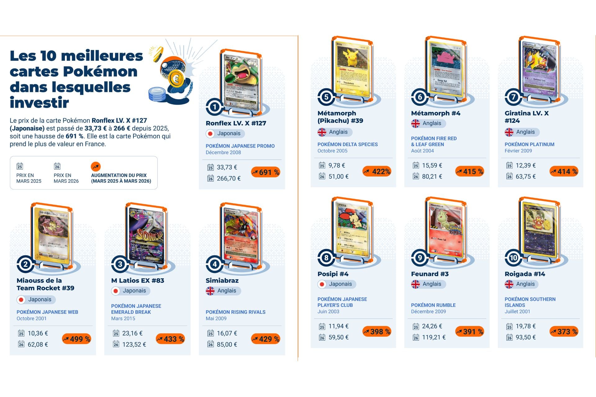 Cartes Pokémon Investissement (3)