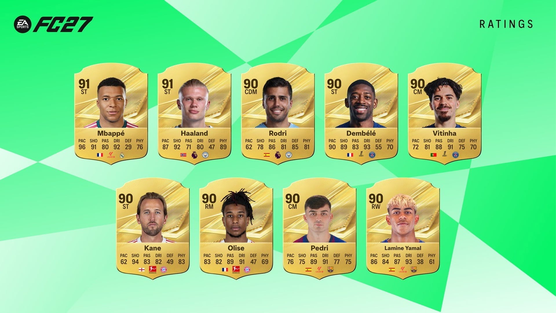 Ea Sports Fc 27 Meilleurs Joueurs