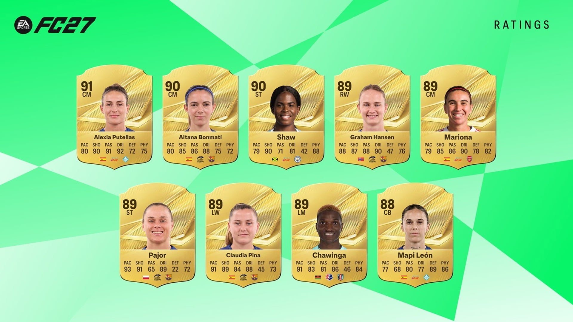 Ea Sports Fc 27 Meilleurs Joueuses
