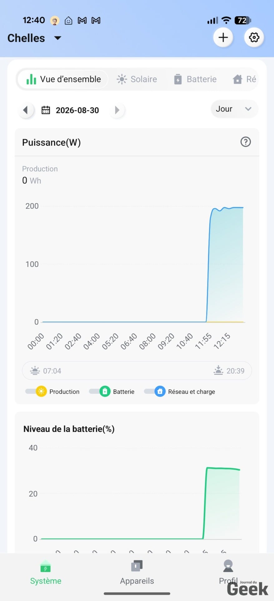 Hoymiles