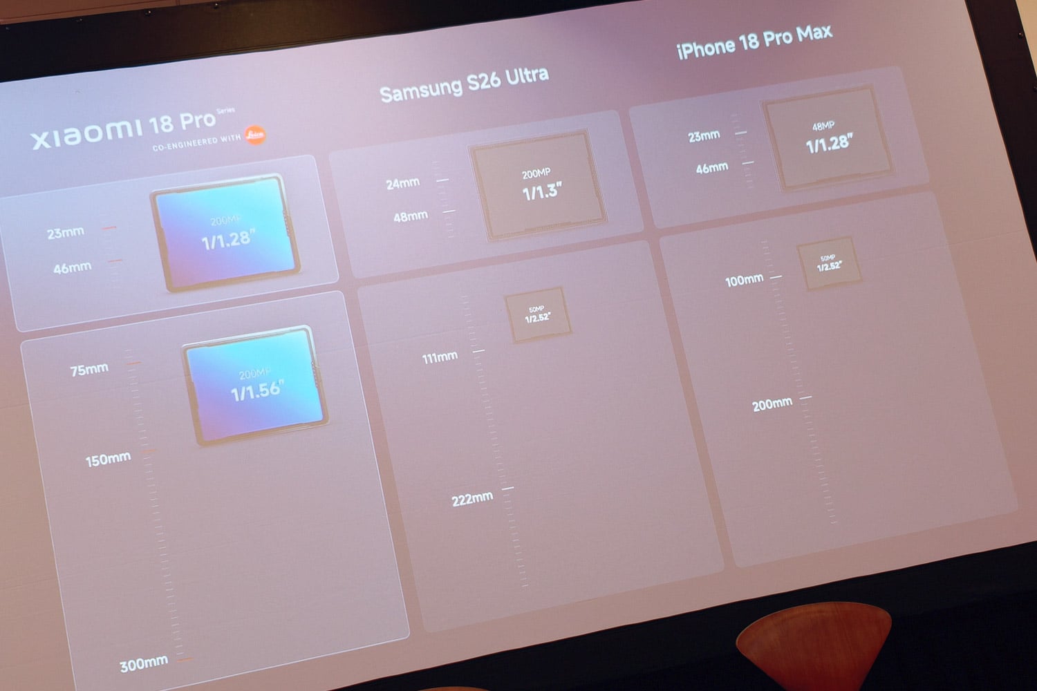 Xiaomi 18 Pro Max