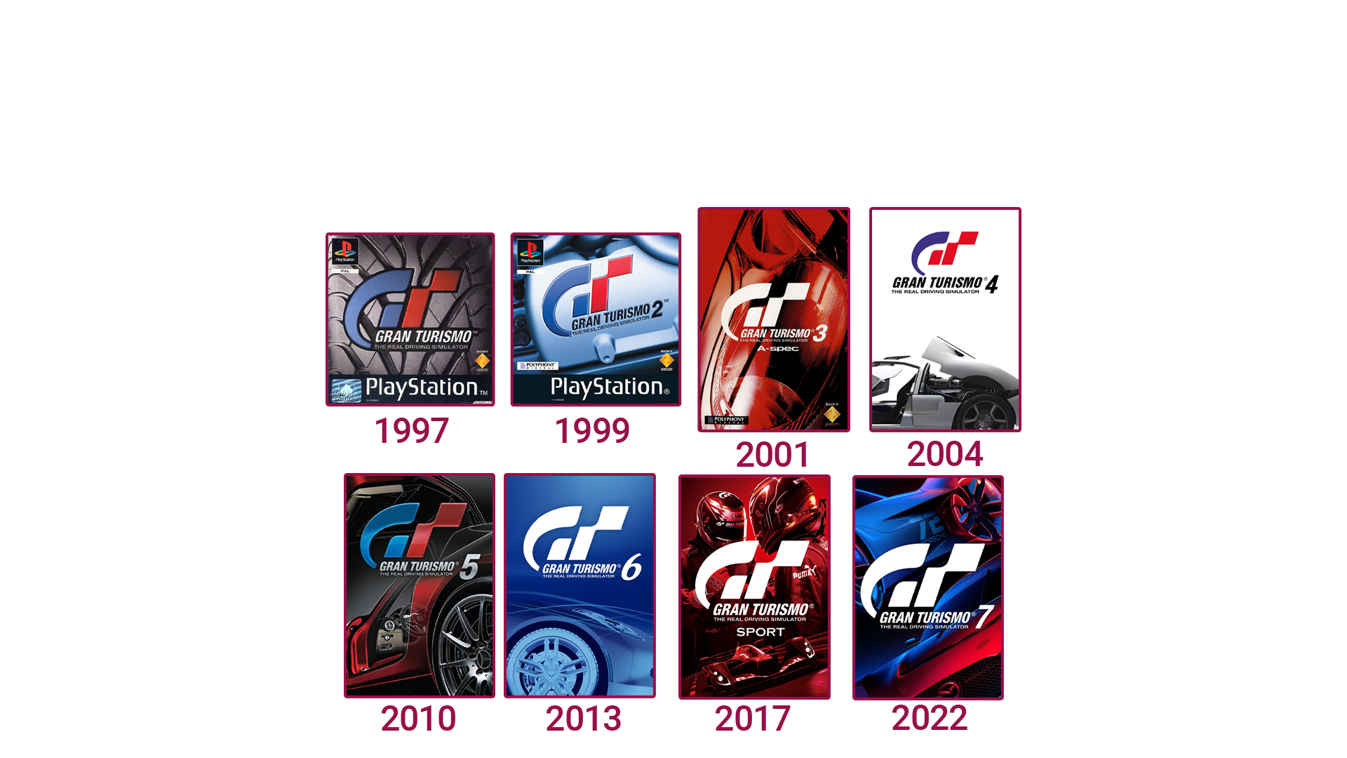 Licence Gran Turismo