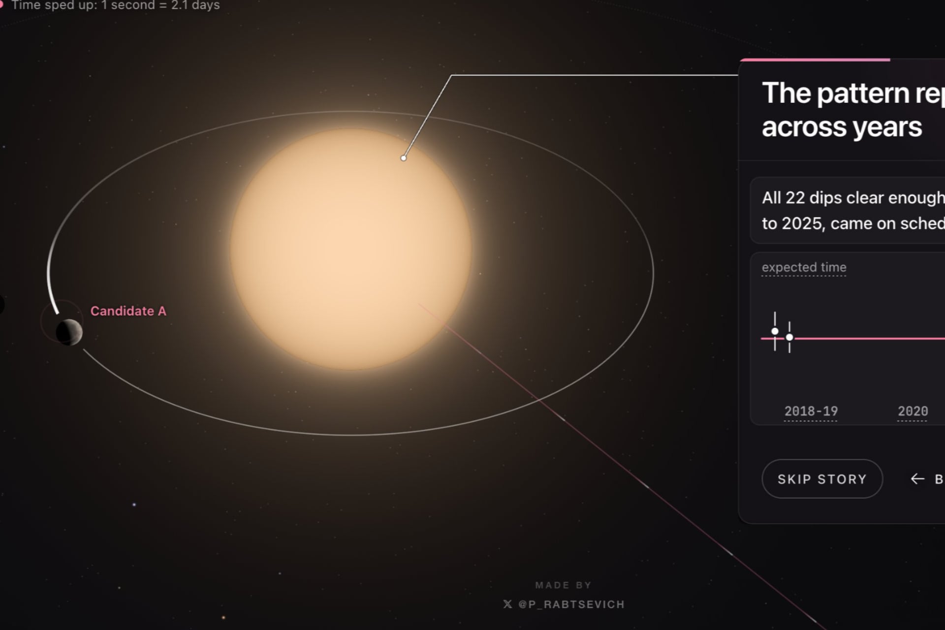 Planète Inconnue