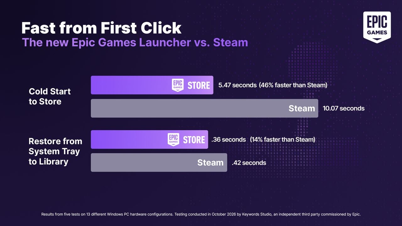 Epic Store2