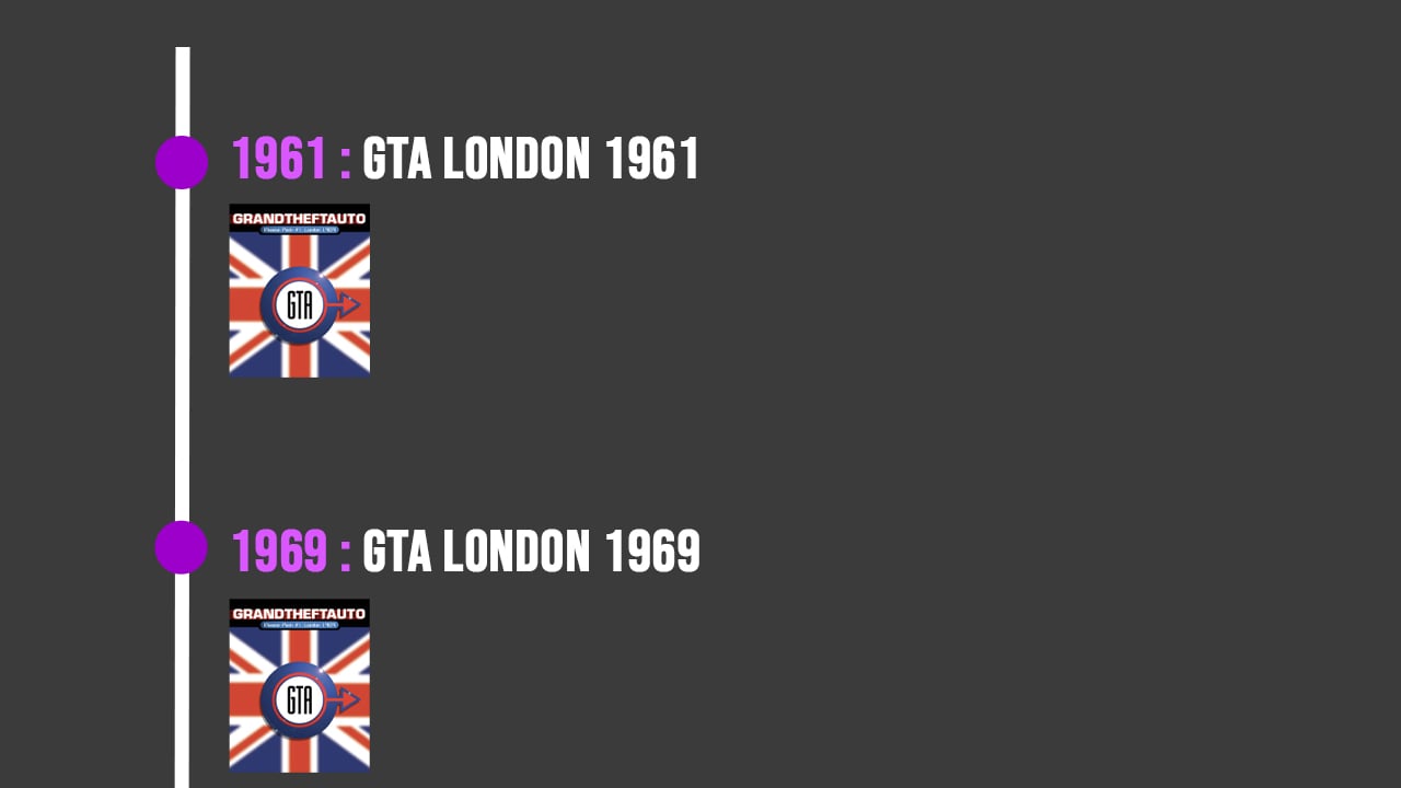 Timeline Gta 01
