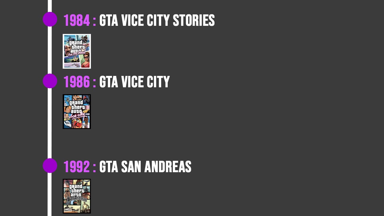 Timeline Gta 02