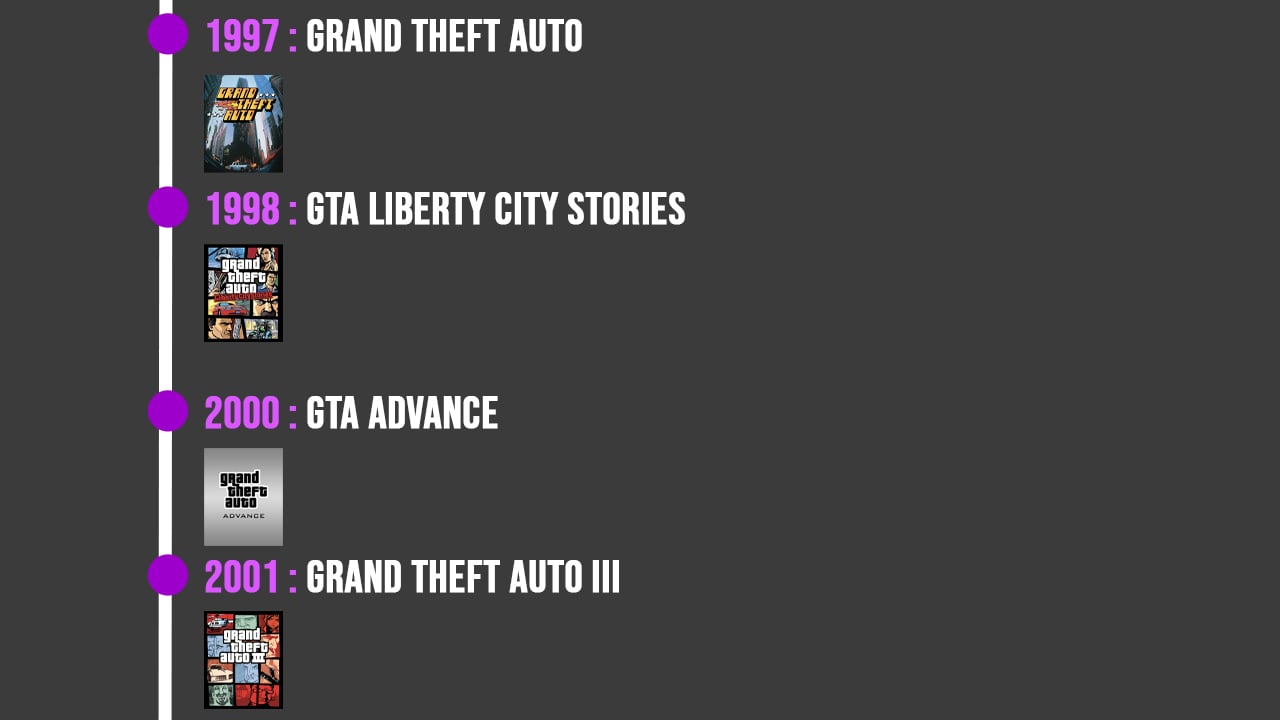 Timeline Gta 03