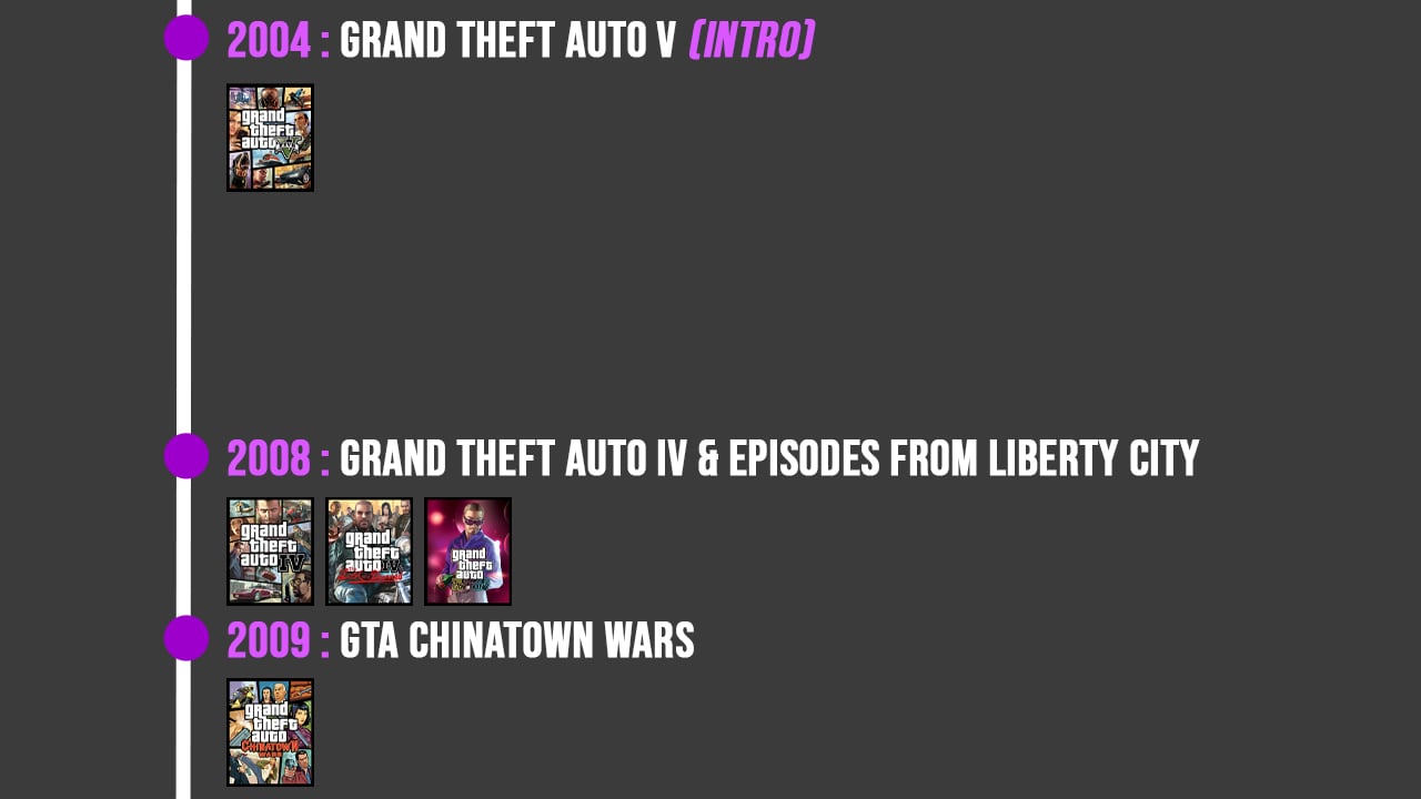 Timeline Gta 04