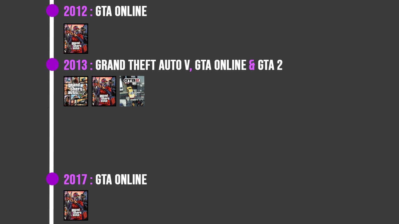 Timeline Gta 05