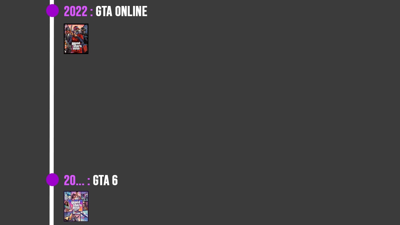 Timeline Gta 06