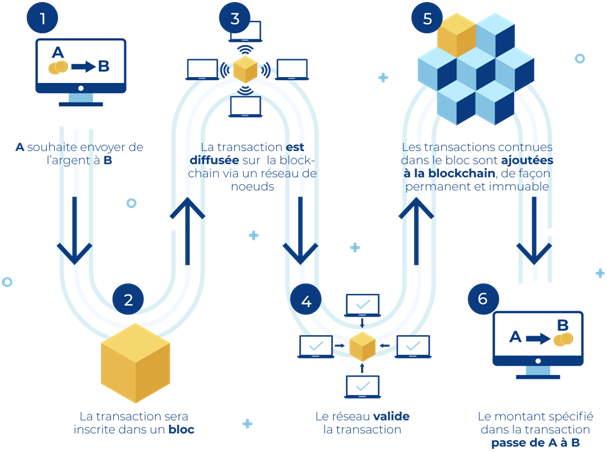 [Dossier] La place des mining pools et du minage en 2020