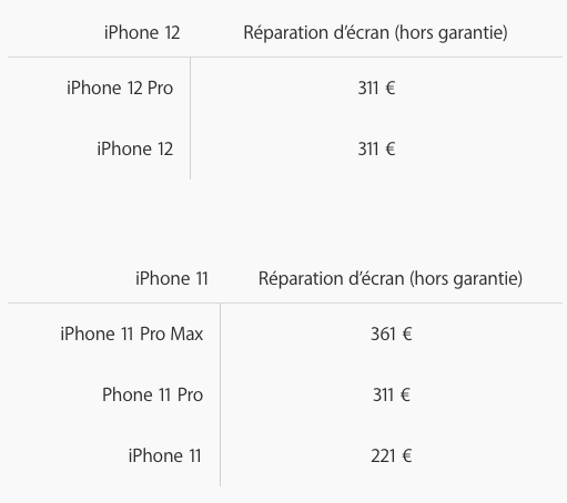 Apple iPhone 12 : prix, fiche technique, actualités et test - Smartphone -  Numerama