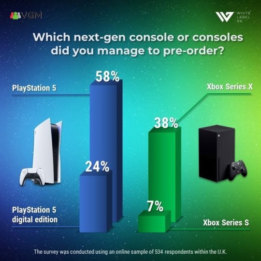 PS5 et Xbox Series X/S : 5 jeux de courses qu'on attend