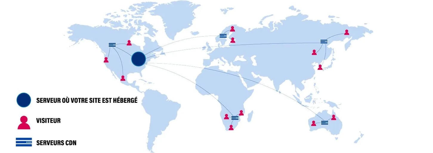 CDN Content Delivery Network