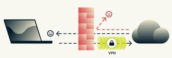 Contournement-blocage-VPN