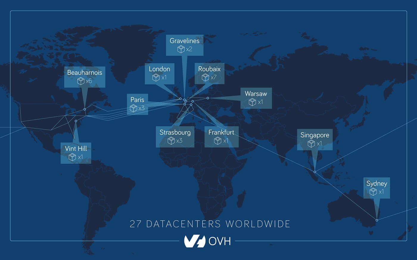 Datacenters OVH