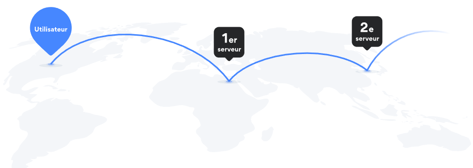 Double-VPN-NordVPN