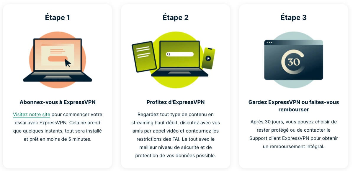 Essai-gratuit-ExpressVPN