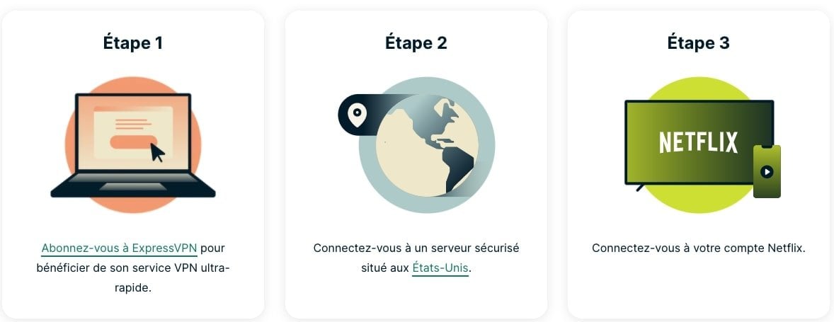 Expressvpn-connexion-netflix