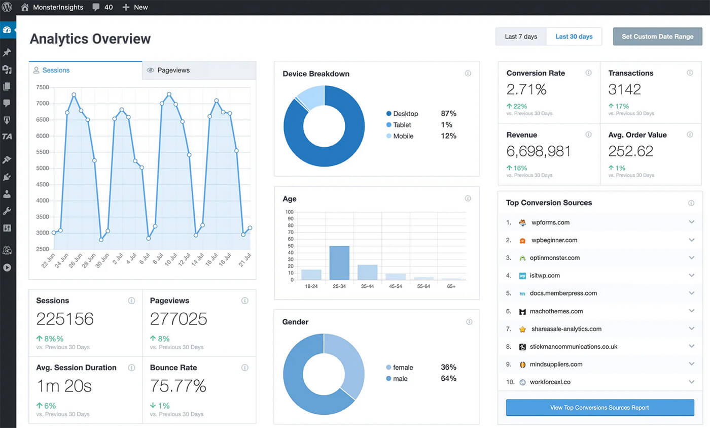 Extension MonsterInsights