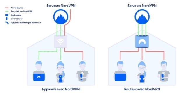 Fonctionnement-VPN-routeur