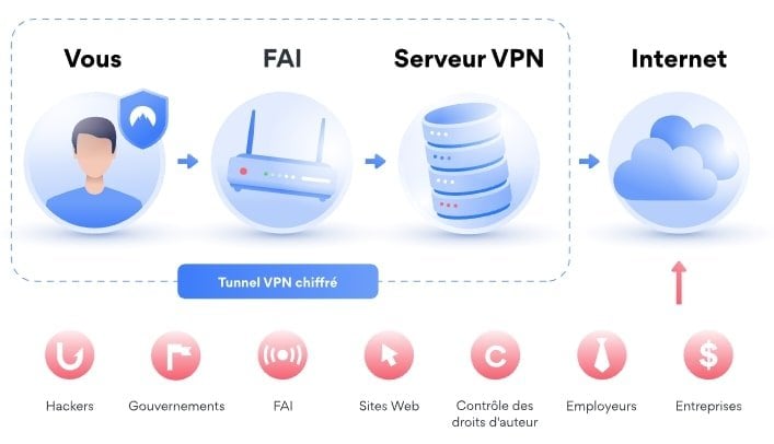 Fonctionnement-VPN