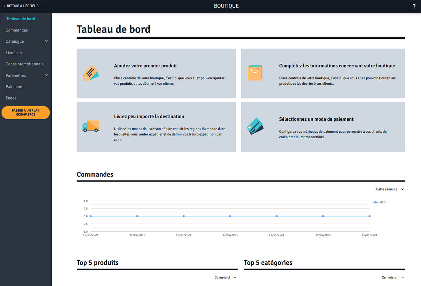 Gestion boutique en ligne WebSelf