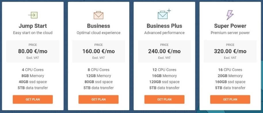 Hébergement cloud SiteGround