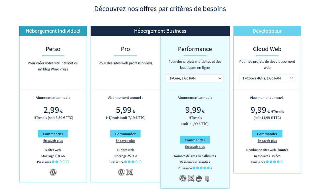 Hébergements web OVHcloud