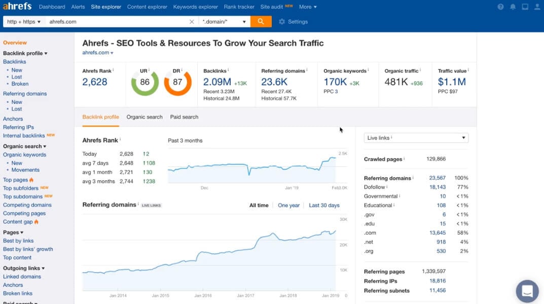 Interface Ahrefs