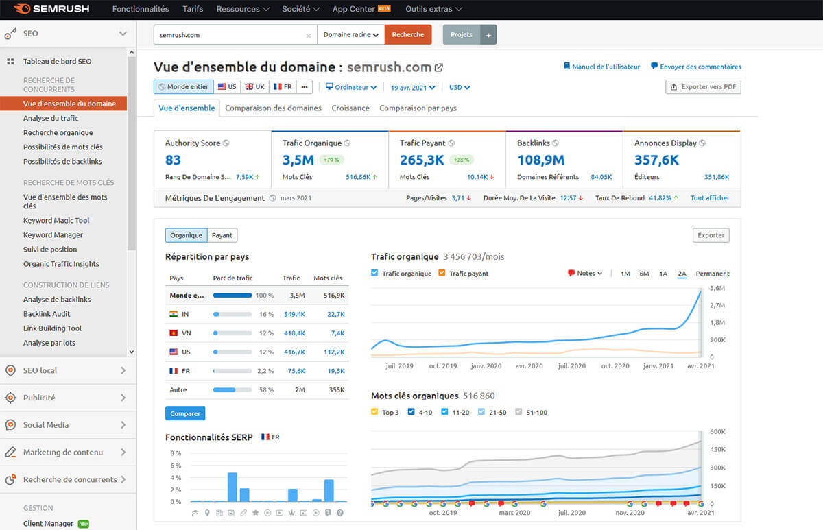 Interface Analyse SEO SEMrush