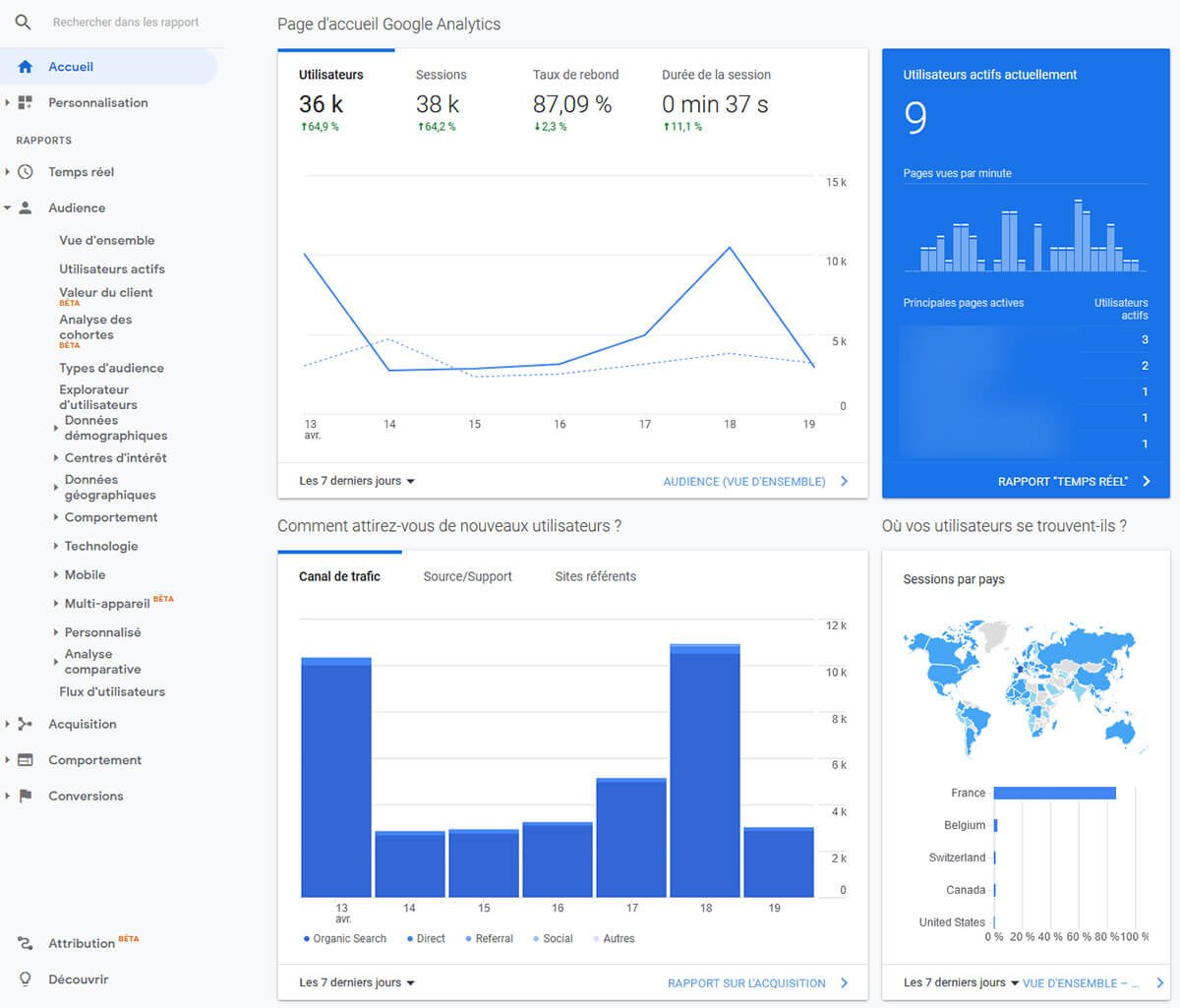 Interface Google Analytics