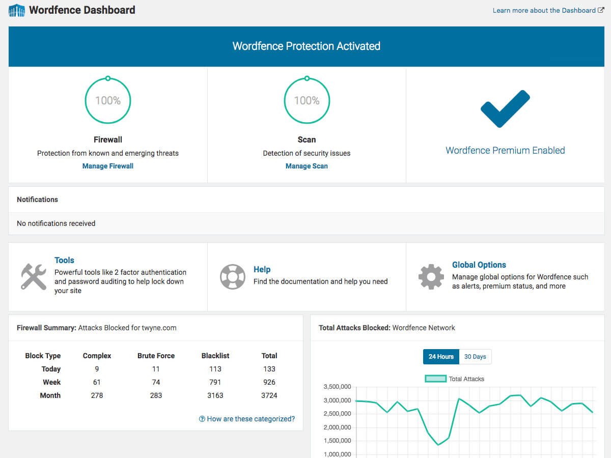 Plugin Wordfence Security