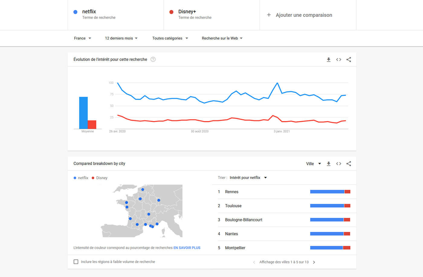 Recherche Google Trends