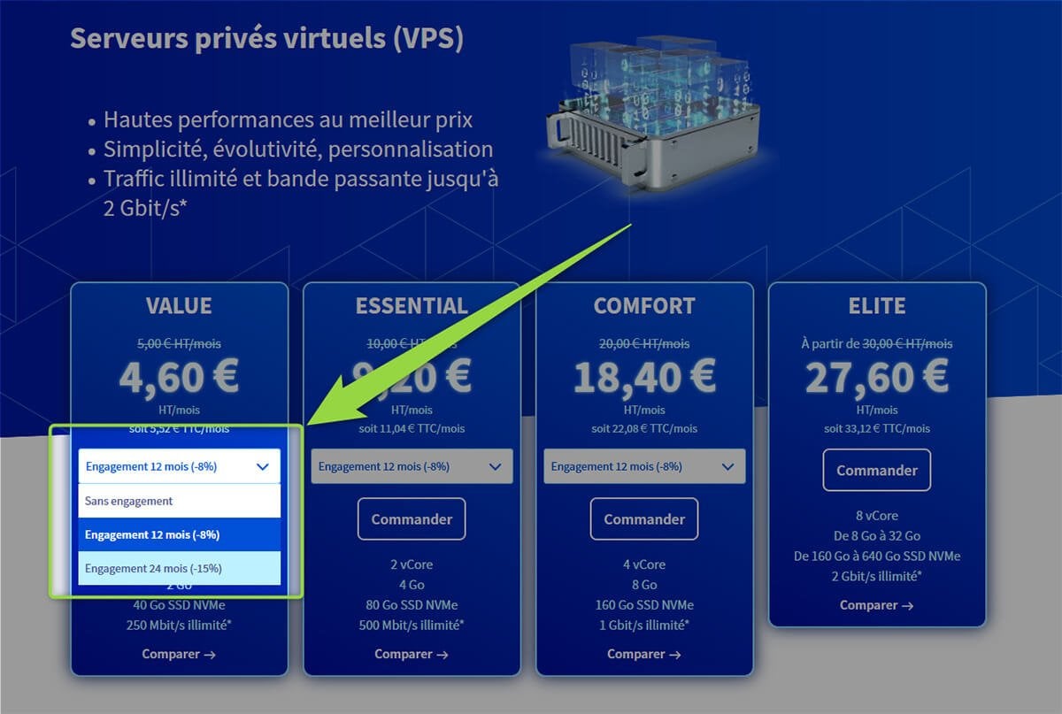 Réductions OVHcloud hébergement VPS