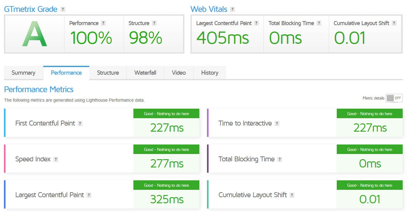 Score GTMetrix Hébergement Hostinger