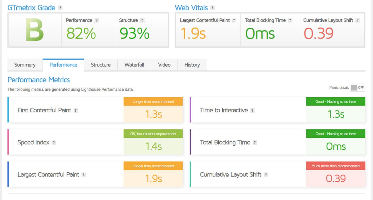 Test performance hébergement LWS GTMetrix